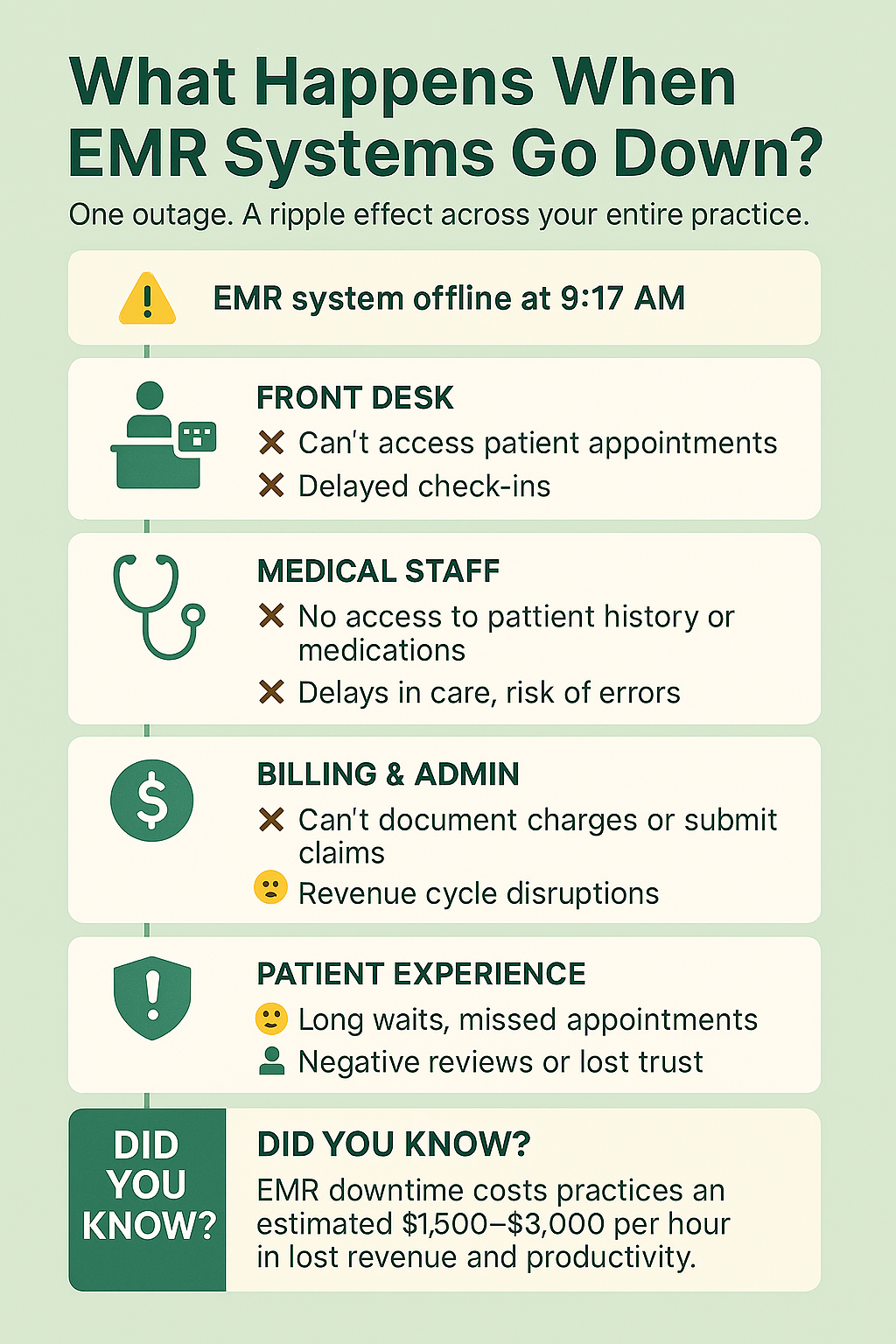 Network Innovations - Infographics EMR Systems Go Down